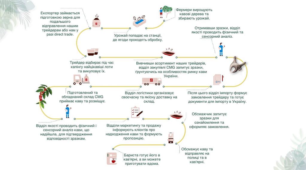 шлях кави.jpg