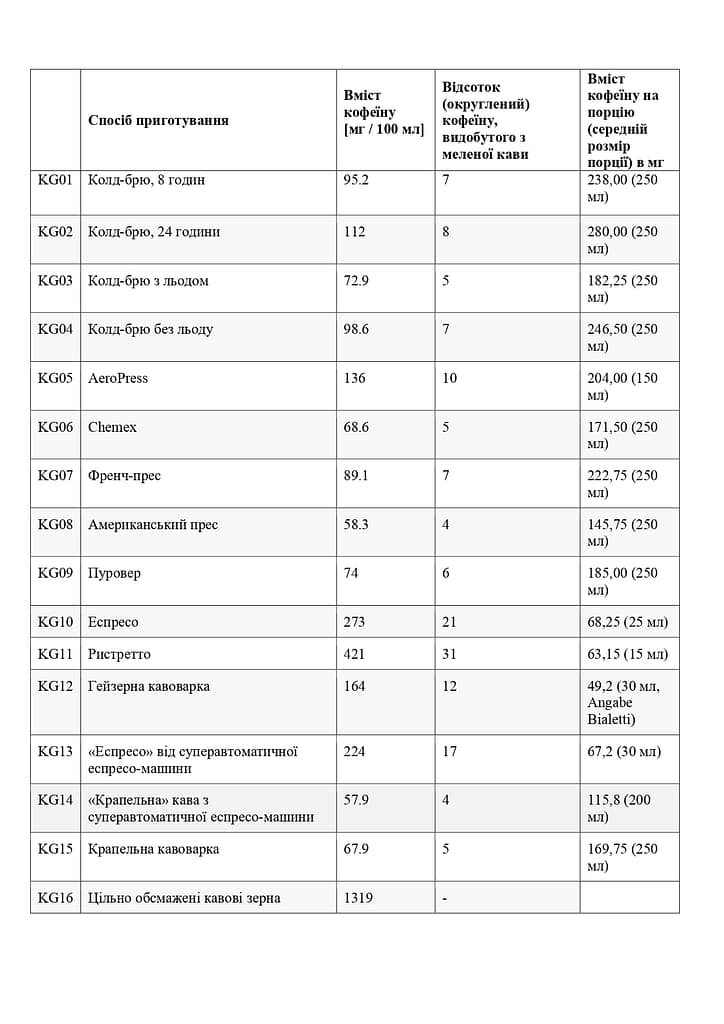Спосіб приготування-перетворено (1)_page-0001.jpg