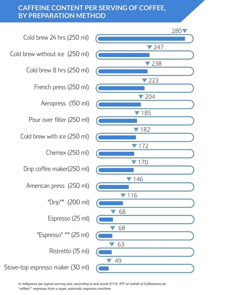 coffeeness-caffeine-test-caffeine-per-serving.jpg